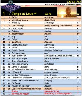 Ranking 765 de 2011